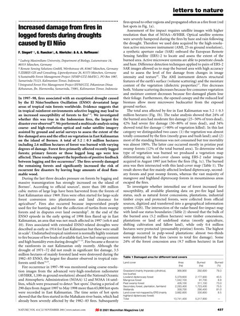 (PDF) Increased damage from fires in logged forests during droughts ...