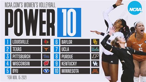 College volleyball rankings: Purdue rises after impressive weekend | NCAA.com