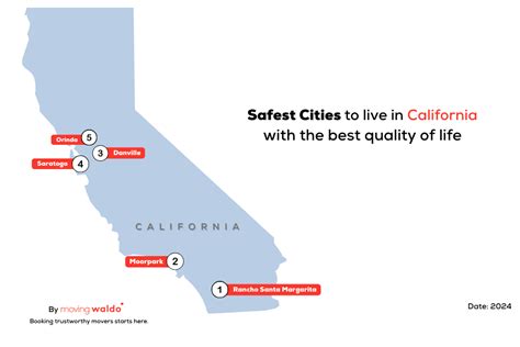 Top 5 Safest cities in California with the Best quality of life – 2024