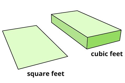 Square Feet to Cubic Feet Calculator - Inch Calculator