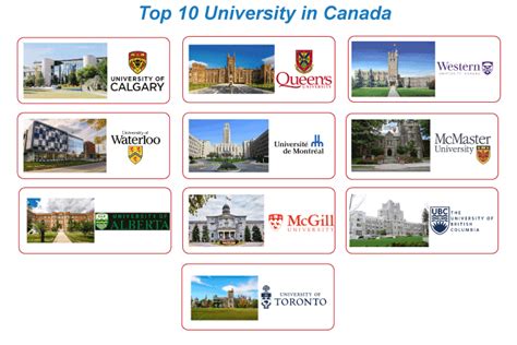 Top 10 Universities in Canada - Javatpoint