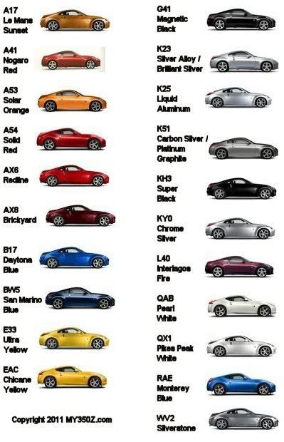 Paint Codes - MY350Z.COM - Nissan 350Z and 370Z Forum Discussion