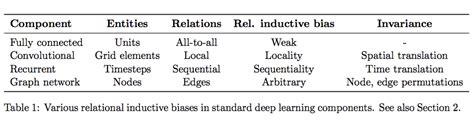 What is inductive bias in machine learning? | Gang of Coders