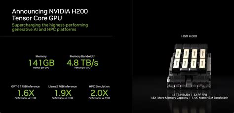 NVIDIA H200 Overview - ServeTheHome