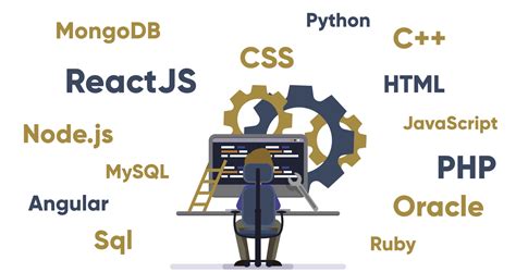 What is Full Stack Development ? - GeeksforGeeks