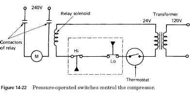 HVAC Pressure Control Switches - HVAC Troubleshooting