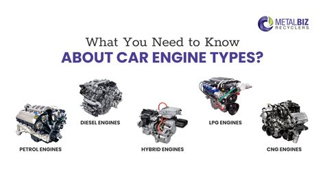 The Fundamentals of Car Engine Types: A Comprehensive Guide