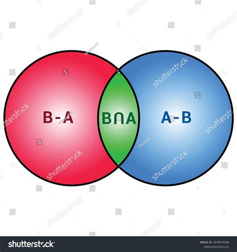 Intersection Two Sets Venn Diagram Stock Vector (Royalty Free) 2078514268