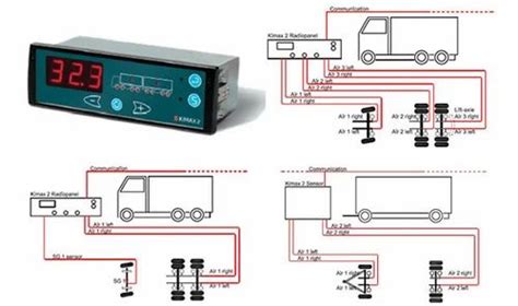 MS Truck Monitoring System at Rs 500000/piece in Chennai | ID: 7300229373