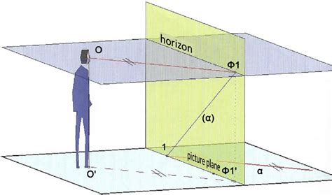 The perspective of a horizontal line. | Download Scientific Diagram