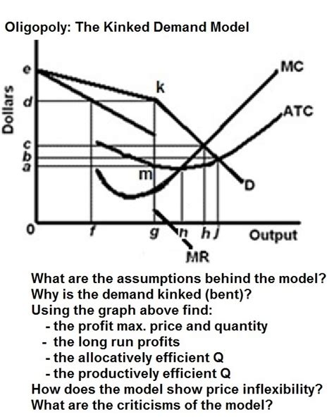 Oligopoly Graph