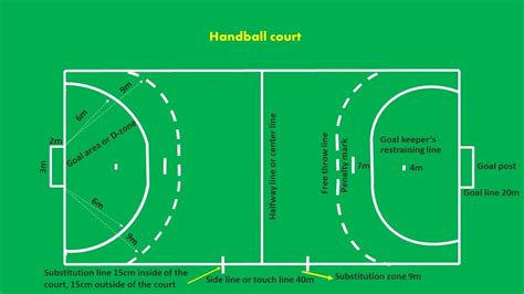 Rules And Regulations In Handball at Enrique Northern blog