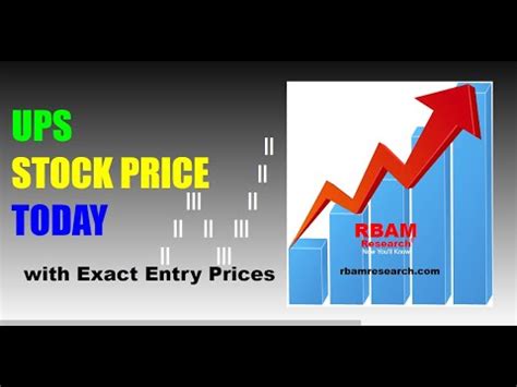 UPS, Stocks, UPS Stock Price Today [with exact entry prices]. - YouTube