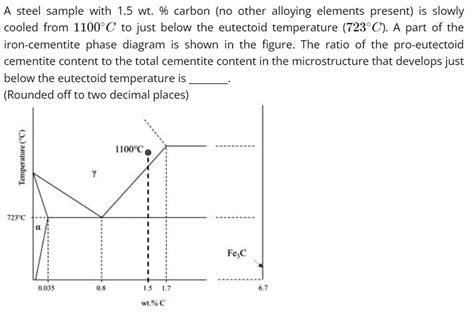 SOLVED: ? A steel sample with 1.5 wt. % carbon (no other alloying elements present) is slowly ...