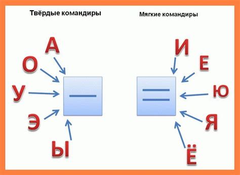 Russian Vowels - Do We Really Know Them?