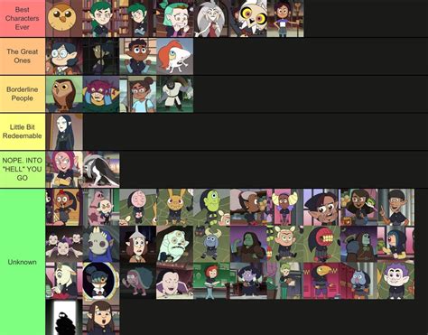 The Owl House Characters Tier List - Design Talk