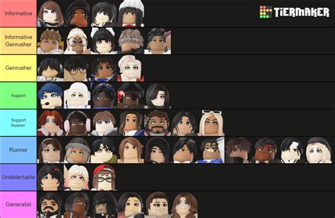 Daybreak 2 [Up to Ryder & Makoto] Tier List (Community Rankings) - TierMaker