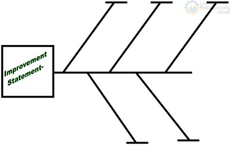 4M Fishbone Diagram Template