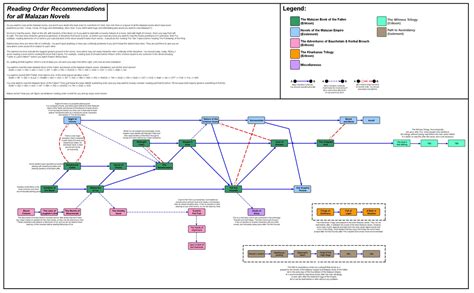 Suggested reading order | Malazan Wiki | Fandom