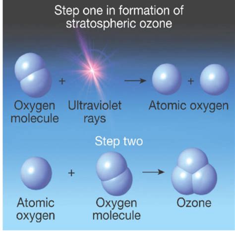 New Ozone Hole Scare Won't Save the Great Climate Hoax | Principia Scientific Intl.