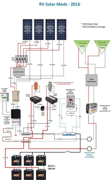 Project: Solar and Battery bank addition for an RV – RV Happy Hour ...