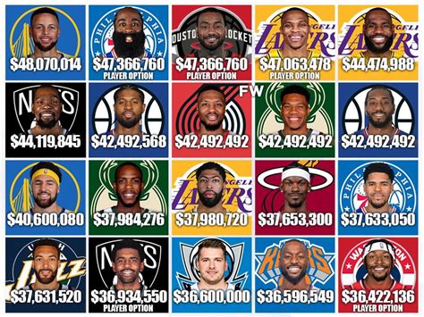 Richest Nba Players Of All Time 2023 - Image to u