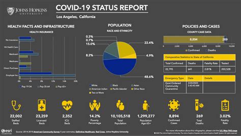 Johns Hopkins launches new U.S.-focused COVID-19 tracking map | Hub