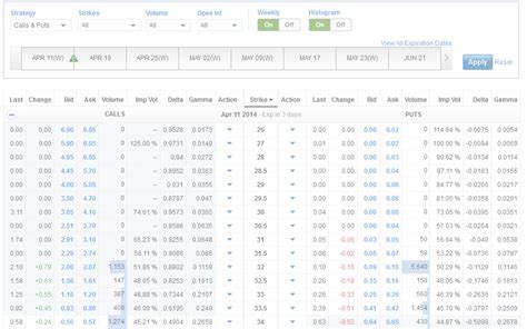 Option Chain: Fidelity Investments