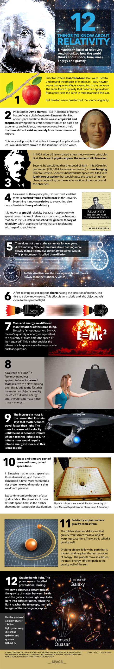 Einstein's Theory of Relativity Explained (Infographic) | Space