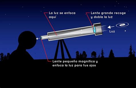 ¿Cómo escoger tu primer telescopio? | Celestron México