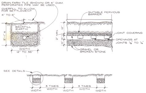 Construction Details: Soak Pit Construction Details