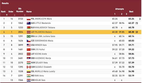 Annu Rani javelin throw Qualification LIVE: Scores, updates and commentary from Olympics 2021