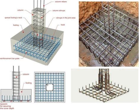 Reinforcement detailing of footing is as much important as site investigation for the structu ...