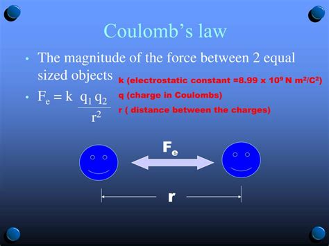 Coulomb's Law In Simple Terms