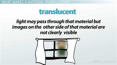 Translucent | Definition & Examples - Lesson | Study.com