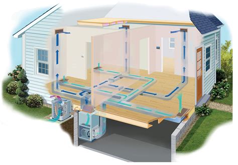 Central Air Conditioning Systems: A Guide to Costs & Types - This Old House