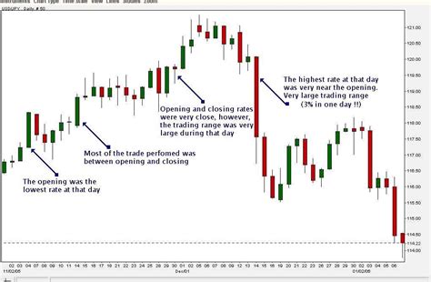 Crypto Candlestick Charts App - Edukasinewss