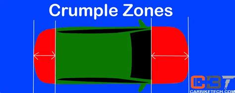 Car Crumple Zone Diagram