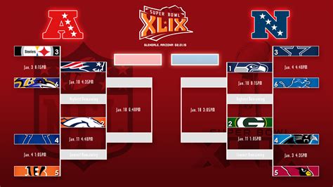 Nfl 2015 Playoffs Bracket | myideasbedroom.com