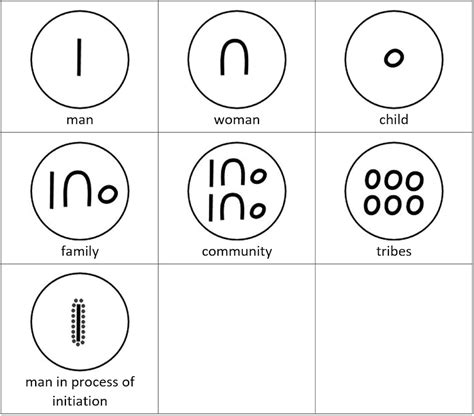 Indigenous Symbols