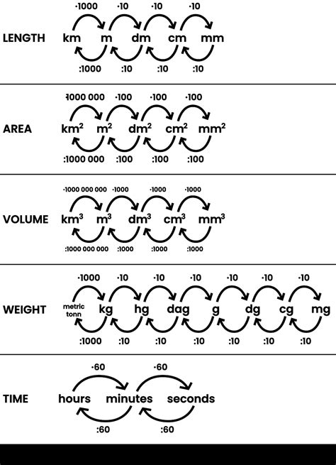 What Are the Units of Measurement in the Metric System? | House of Math