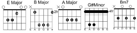 Tum Jo Aaye Easy Guitar Chords & Lyrics - Rahat Fateh Ali Khan 00 ...