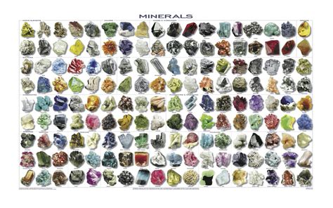 Minerals Native Elements Infographic Chart 18"x28" (45cm/70cm) Canvas Print