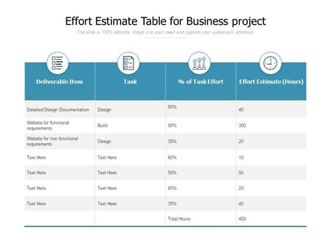 Level Of Effort Estimation Template