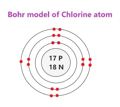 How Many Protons Electrons and Neutrons Does Chlorine Have ...