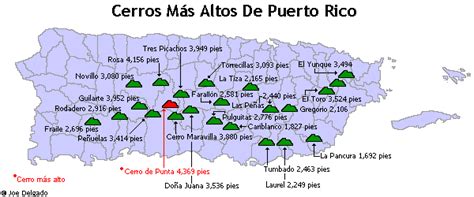 Mapa Rios De Puerto Rico