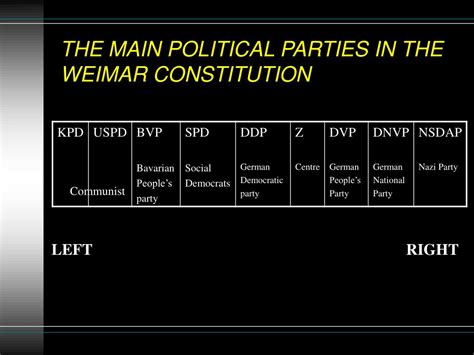 PPT - Establishing the Weimar Republic PowerPoint Presentation, free download - ID:6042170