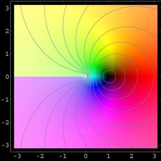 Complex logarithm