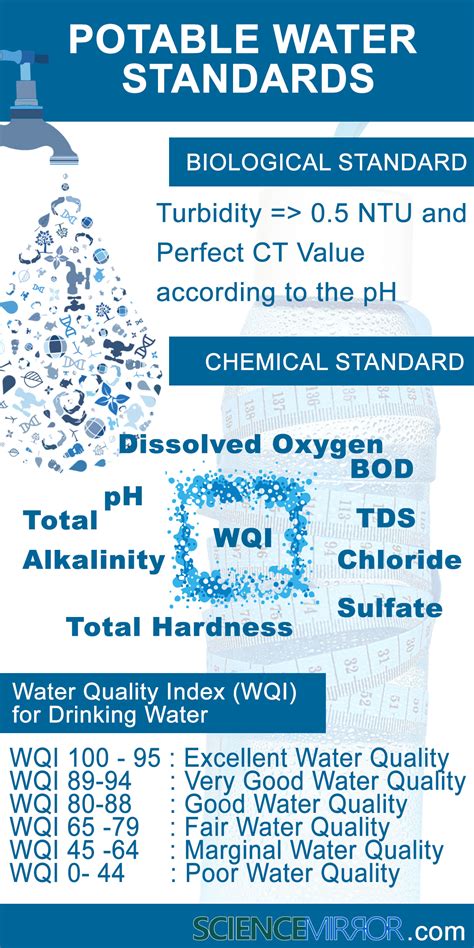 What is Potable Water Concept? (Story of Worthy 0.024%) | Science Mirror