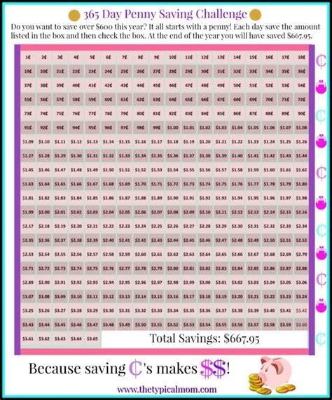 Free Penny Savings Challenge Printable Worksheet PDF